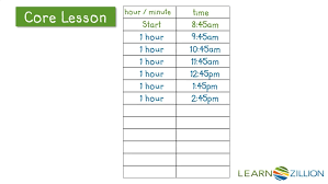 Lesson Video For Solving Elapsed Time Word Problems Using A T Chart