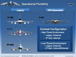 This makes it slower to accelerate and harder to turn. F 35 And Current Weapons
