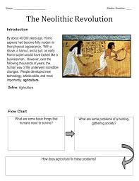 Neolithic Revolution