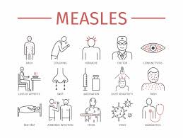 Image result for Measles