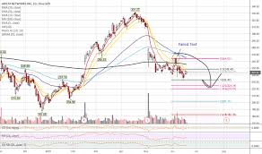 Anet Stock Price And Chart Nyse Anet Tradingview