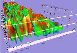 Ayahuasca Compound Changes Brainwaves To Vivid Waking Dream State A Fascinating Scientific Report Coming From The Imperial College London London S Eeg Bio Neurofeedback And Brain Stimulation Centre
