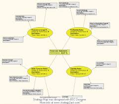 Financial Statement Analysis Measuring Strategy Map Balanced Scorecard Metrics Financial Statement Analysis Financial Statement Strategy Map