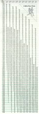 Proper Apft Run Chart Male Pt Test Scale Army Pft Score