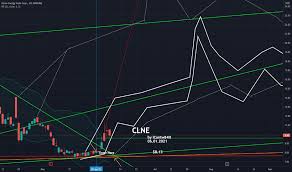 Is set at 0.71, with the price to sales ratio for clne stock in the period of the last 12 months amounting to 6.44. Gc662rdoq0uavm