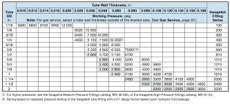 Tubing Wall Thickness Online Charts Collection