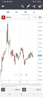 Here's what is good about etoro's trading platform whether you open one for cfd trading, spread betting or online trading. Etoro App Review February 2021 Features Fees Pros Cons Revealed