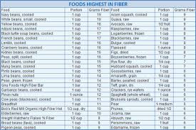 Printable Fiber Chart Printall