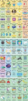 This Periodic Table Shows How Elements Influence Everyday Life Teaching Chemistry Physical Science Science Classroom
