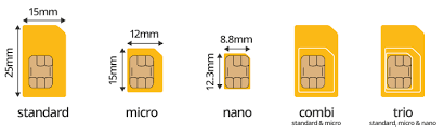 The sim card gets trimmed to perfect size this way. What Are The Different Sim Sizes Tfot
