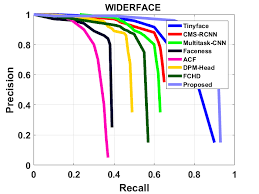Features from accelerated segment test (fast) is a corner detection method, which could be used to extract feature points and later used to track and map objects in many computer vision tasks. 2