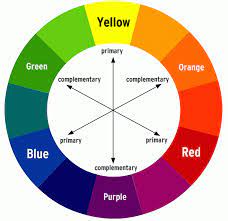 In fact, this combination has become closely associated with merriment and festivities. Colour Theory Websites How Web Design Becomes Art Stage Digital