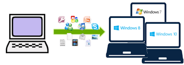How to transfer quickbooks from one computer to another. Want To Transfer Quickbooks To New Computer Need Help Call On Our Tollfree Number 1877 249 9444