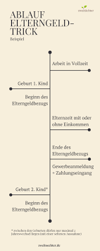 Trick Fur Mehr Elterngeld Beim 2 Kind Trotz Teilzeit Zweitochter