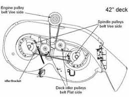 Have them measure the belt length and width. Mower Deck Belt Replacement Lawnmowerfixed