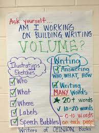 Writers Workshop Building Volume Anchor Chart Writer