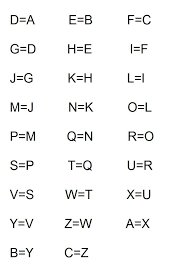 The most commonly used shift/offset is by 3 letters. Gravity Falls Gravity Falls Gravity Falls Codes Alphabet Code