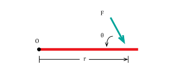 Torque And Rotational Motion Tutorial Physics