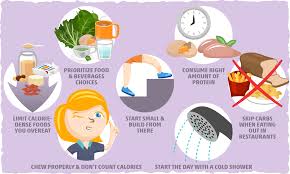 Target 100 has only one target focused on food. What Is The Slow Carb Diet Results Risks Meal Plan