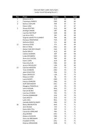 Follow european tour leaderboard on golflive24.com. Round 1 Results Pdf Ladies European Tour