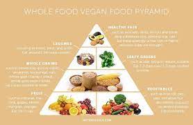 Here's why you'll love it. High Carb Low Fat Vegan Diet All You Need To Know Nutriciously