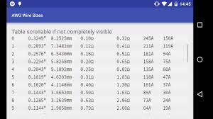 Electrical Wire Size Chart In Mm2 Bedowntowndaytona Com