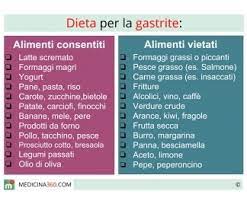 Vi sono alcuni alimenti che possono aiutare a contrastare i. Informazioni Sull Alimentazione Dieta Per Gastrite E Reflusso Esofageo