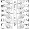 Amazonでベースボール・マガジン社の第103回全国高校野球選手権大会 千葉大会展望号 2021年 7/29 号 (週刊ベースボール別冊夏草号)。アマゾンならポイント還元本が多数。ベースボール・マガジン社作品ほか、お急ぎ便対象商品は当日お届けも可能。また第103回全国高校野球選手権大会 千葉大会. 1