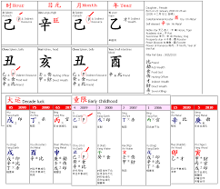 bazi four pillars of destiny bazi calculator feng shui