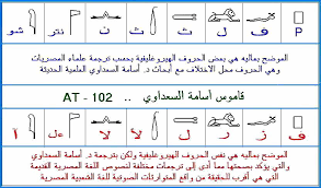 حجر رشيد هو الوثيقة الأساسية التي اعتمد اللغة المصرية القديمة الهيروغليفية Egyptian Hieroglyphics Facebook