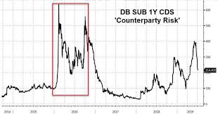 Refocused strategy driving franchise improvements in 2020. Is Deutsche Bank Blowing Up Right Now Because Of Bank Runs Silver Doctors