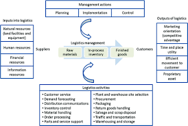 'halal' is a word from arabic which means lawful or permissible where it covers actions of human. Halal Logistics Versus Halal Supply Chain A Preliminary Insight Springerlink