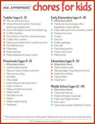 Chart Age Appropriate Chores For Kids Chores For Kids Age Appropriate Chores For Kids Age Appropriate Chores