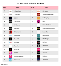 BrutusAI Result: Which Web Is The Best To Watch Porn | Brutus AI