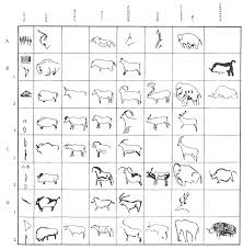 Cave Paintings And Sculptures Cave Paintings Stone Age Art Paleolithic Art