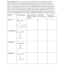 solved clearly and legibly fill out the chart below for