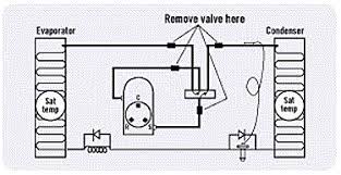 A reversing valve a type of valve and is a component in a heat pump, that changes the direction of refrigerant flow. Don T Let That Reversing Valve Outsmart You