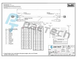 Cat5e and cat6 wiring may look intimidating, but it will finally turn out to be a piece of cake with this the cat5e and cat6 wiring diagram with corresponding colors are twisted in the network cabling and should helpful hint: Sentinel Rj45 Connectors Cat6 Cable Round Snagless Utp Pactech