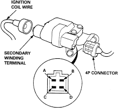 The ignition control module (icm) and ignition coil tests in this article assume that your vehicle is note: External Coil Wiring Diagram Griffin Itrip Wiring Diagram Book Wiring Diagram