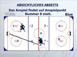 Notfalls hilft diese >skizze< *= mindestens ein schlittschuh des angreifers muss kontakt (!) mit dem mitteldrittel haben. Coaches Team Meeting Saison Ppt Video Online Herunterladen