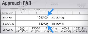 how runway visual range rvr works boldmethod