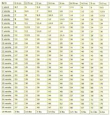 kitten growth chart weight kg best picture of chart