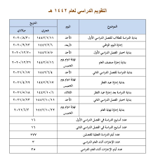 عطلة عيد الأضحى المبارك (تقديرا). Ø´Ø§Ù‡Ø¯ Ø§Ù„ØªÙ‚ÙˆÙŠÙ… Ø§Ù„Ø¯Ø±Ø§Ø³ÙŠ Ù„Ù„Ø£Ø±Ø¨Ø¹ Ø³Ù†ÙˆØ§Øª Ø§Ù„Ù…Ù‚Ø¨Ù„Ø© 1440 1439 Ù‡Ù€ 1441 Ù‡Ù€ 1442 Ù‡Ù€ 1443 Ù‡Ù€ Ù…Ø¬Ù…ÙˆØ¹Ø© Ø§Ù„ØªÙ…ÙŠØ² Ø§Ù„Ø¨Ø±ÙŠØ¯ÙŠØ©