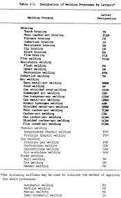 Welding Symbol Guide Charts And Types Welding Welding Inspector Brazing