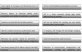 Business transactions of partner with limited liability partnership. Limited Liability Partnership Llp Recent Changes