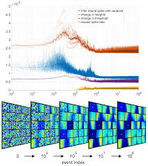 You can replay the market at different speeds. Sensors Free Full Text Event Based Feature Extraction Using Adaptive Selection Thresholds Html