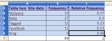 Chapter Two Charts Distributions And Histograms