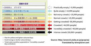 Universal Studios Japan Crowd Calendar 2020 Tdr Explorer They usually project several months ahead, and update regularly to reflect actual crowd volume statistics. universal studios japan crowd calendar