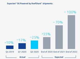 27, 2021 at 2:11 p.m. 4 Reasons To Buy Nokia Nyse Nok Seeking Alpha
