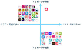 騙されるな 本当に出会える無料の出会い系アプリはたったのコレだけ
